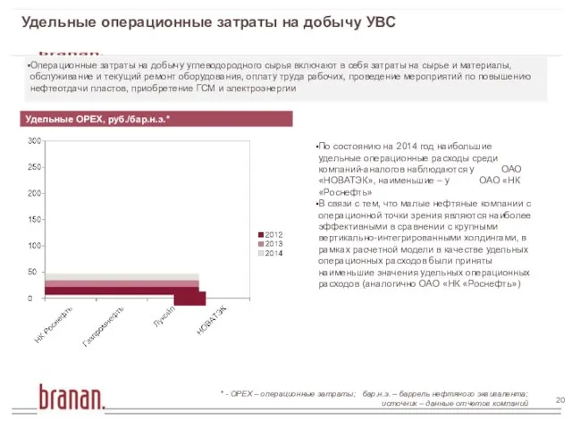 Удельные операционные затраты на добычу УВС Операционные затраты на добычу углеводородного сырья