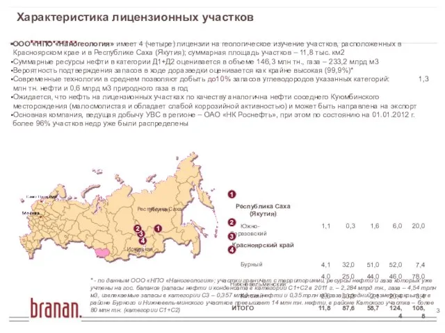 Характеристика лицензионных участков 1 1 2 3 4 4 3 Республика Саха