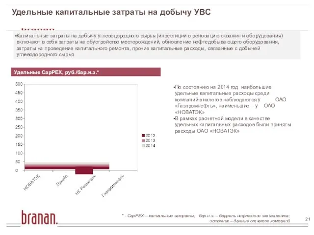 Удельные капитальные затраты на добычу УВС Капитальные затраты на добычу углеводородного сырья