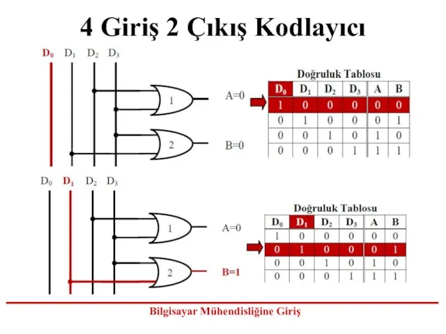 4 Giriş 2 Çıkış Kodlayıcı