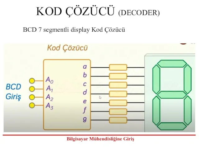 KOD ÇÖZÜCÜ (DECODER) BCD 7 segmentli display Kod Çözücü