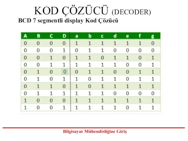 KOD ÇÖZÜCÜ (DECODER) BCD 7 segmentli display Kod Çözücü
