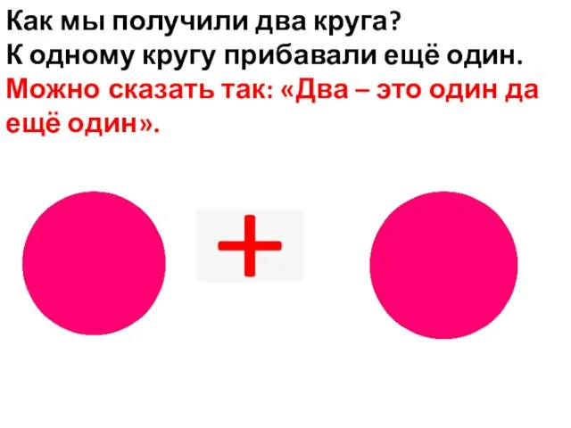 Как мы получили два круга? К одному кругу прибавали ещё один. Можно