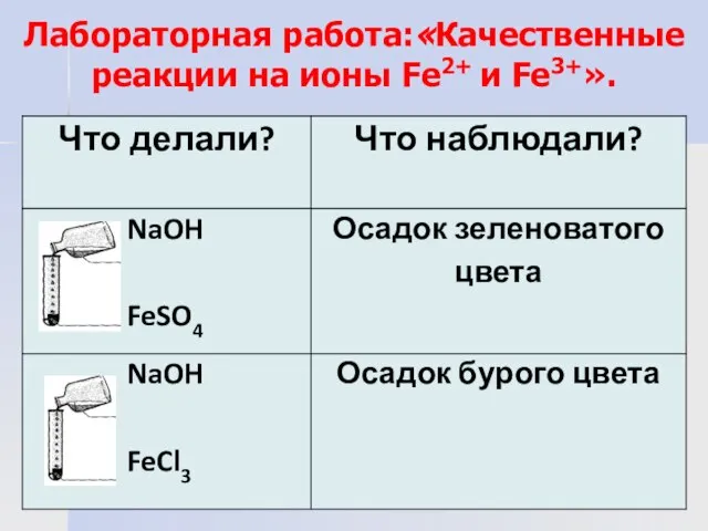 Лабораторная работа:«Качественные реакции на ионы Fe2+ и Fe3+».