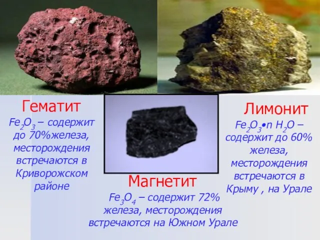 Гематит Fe2O3 – содержит до 70%железа, месторождения встречаются в Криворожском районе Лимонит