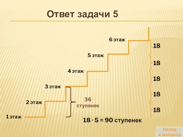 Назад к вопросу Ответ задачи 5 1 этаж 6 этаж 5 этаж