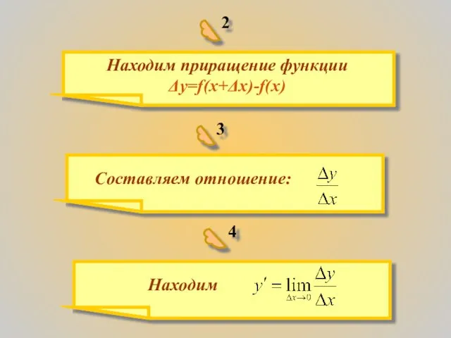 Находим приращение функции Δy=f(x+Δx)-f(x) 2 3 Составляем отношение: 4 Находим