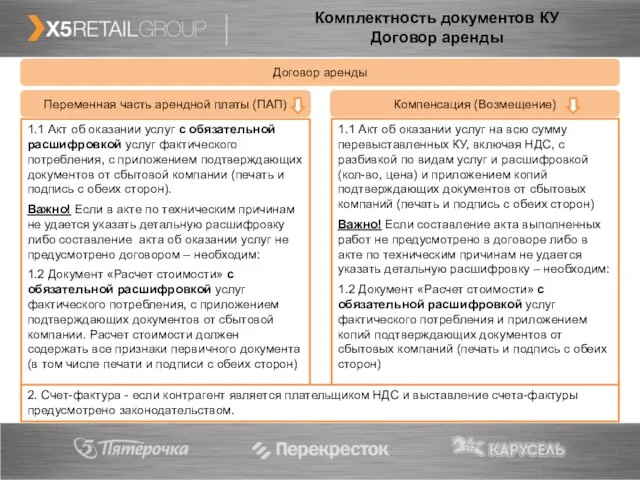 Комплектность документов КУ Договор аренды 1.1 Акт об оказании услуг c обязательной