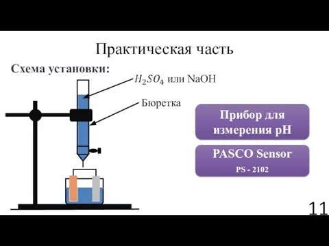 Практическая часть Схема установки: Бюретка Прибор для измерения pH PASCO Sensor PS - 2102