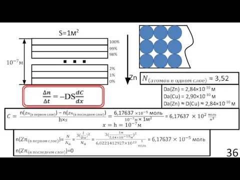 … 100% 99% 98% 2% 1% 0% Zn S=1м2 Da(Zn) = 2,84×10-10