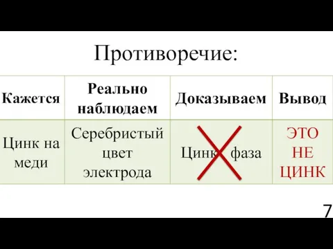 Противоречие: