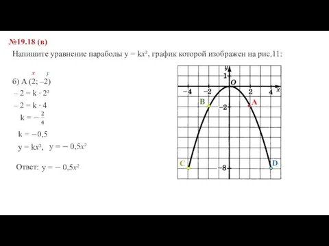 №19.18 (в) Напишите уравнение параболы y = kx², график которой изображен на