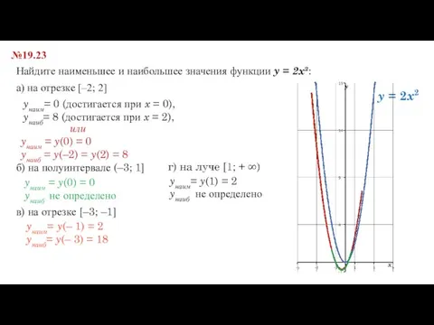 №19.23 Найдите наименьшее и наибольшее значения функции y = 2x²: а) на