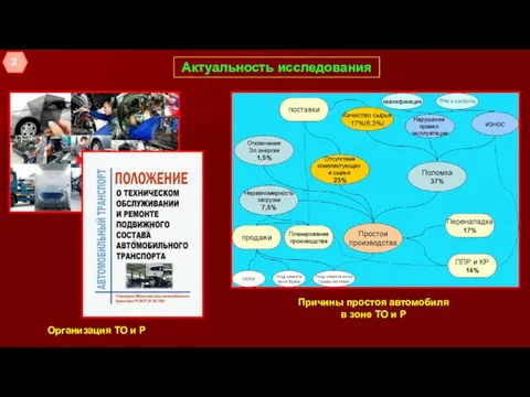 Актуальность исследования Организация ТО и Р Причины простоя автомобиля в зоне ТО и Р