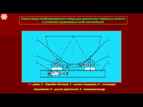 1 – рама; 2 – барабан беговой; 3 – ролик следящий; 4