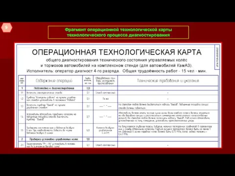 Фрагмент операционной технологической карты технологического процесса диагностирования