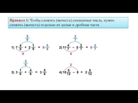 Правило 1: Чтобы сложить (вычесть) смешанные числа, нужно сложить (вычесть) отдельно их целые и дробные части