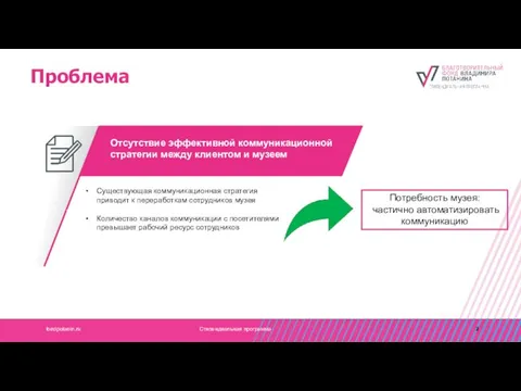 Проблема Текст Существующая коммуникационная стратегия приводит к переработкам сотрудников музея Количество каналов