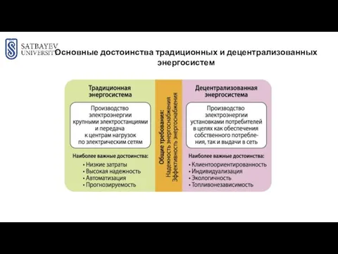 Основные достоинства традиционных и децентрализованных энергосистем