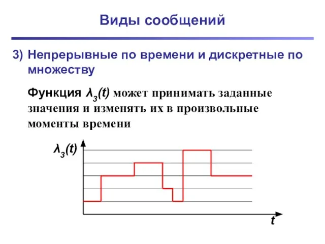 Виды сообщений 3) Непрерывные по времени и дискретные по множеству Функция λ3(t)