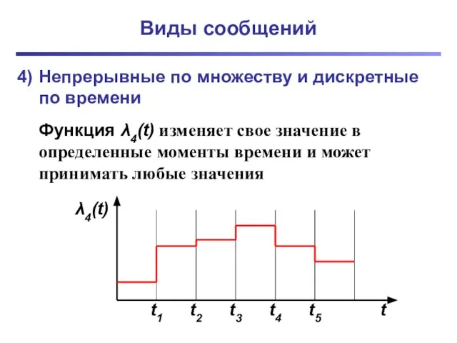 Виды сообщений 4) Непрерывные по множеству и дискретные по времени Функция λ4(t)