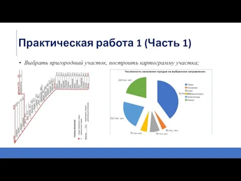 Практическая работа 1 (Часть 1) Выбрать пригородный участок, построить картограмму участка;