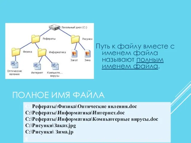 ПОЛНОЕ ИМЯ ФАЙЛА Путь к файлу вместе с именем файла называют полным