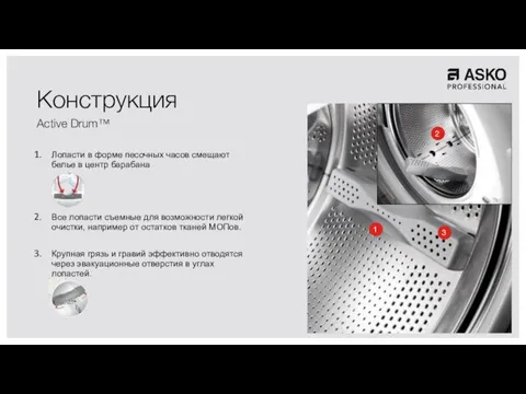 Конструкция Active Drum™ 1 2 3 Лопасти в форме песочных часов смещают