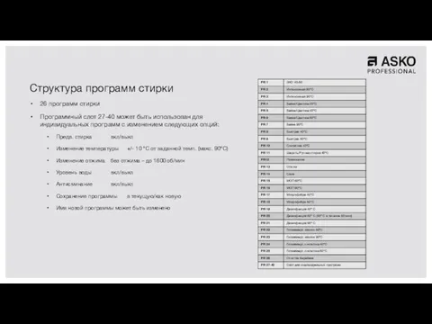 Структура программ стирки 26 программ стирки Программный слот 27-40 может быть использован