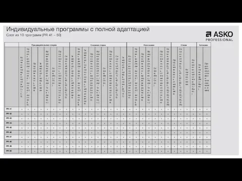 Индивидуальные программы с полной адаптацией Слот из 10 программ (PR 41 – 50)