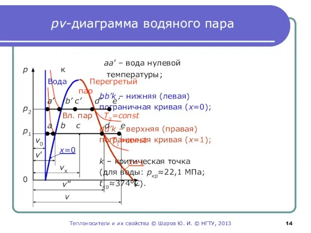 рv-диаграмма водяного пара aa’ – вода нулевой температуры; bb’k – нижняя (левая)