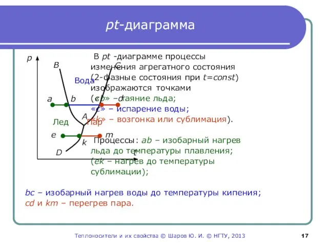 pt-диаграмма В pt -диаграмме процессы изменения агрегатного состояния (2-фазные состояния при t=const)