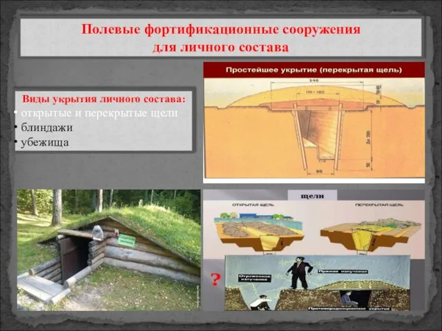 Виды укрытия личного состава: открытые и перекрытые щели блиндажи убежища Полевые фортификационные сооружения для личного состава