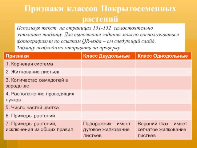 Признаки классов Покрытосеменных растений Используя текст на страницах 151-152 самостоятельно заполните таблицу.