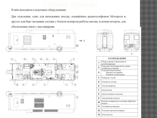 1-ОСНЫЙ ТЕХВАГОН