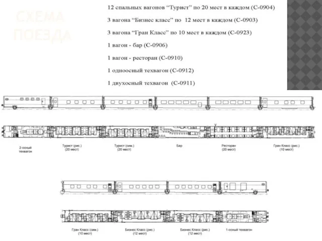 СХЕМА ПОЕЗДА