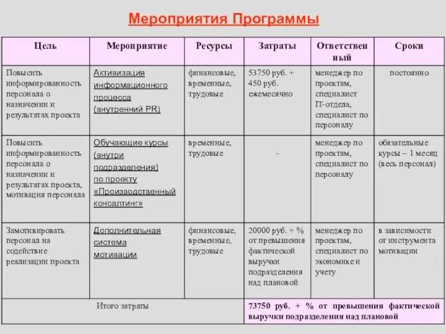 Мероприятия Программы