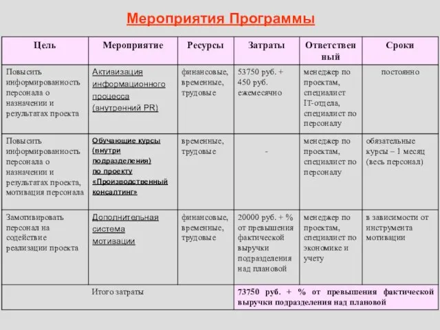 Мероприятия Программы