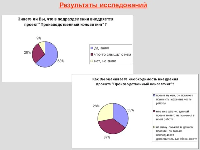 Результаты исследований