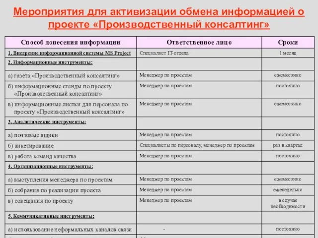 Мероприятия для активизации обмена информацией о проекте «Производственный консалтинг»