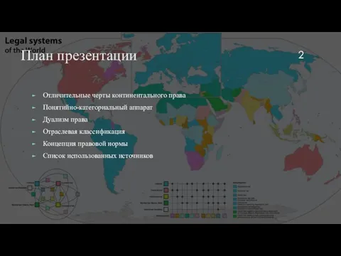 План презентации Отличительные черты континентального права Понятийно-категориальный аппарат Дуализм права Отраслевая классификация