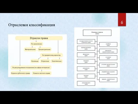 Отраслевая классификация