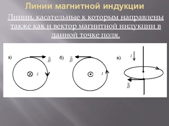 Линии магнитной индукции Линии, касательные к которым направлены также как и вектор
