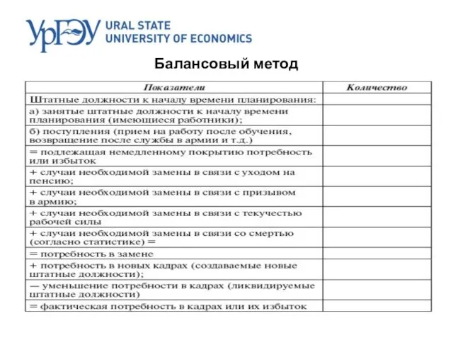 Балансовый метод