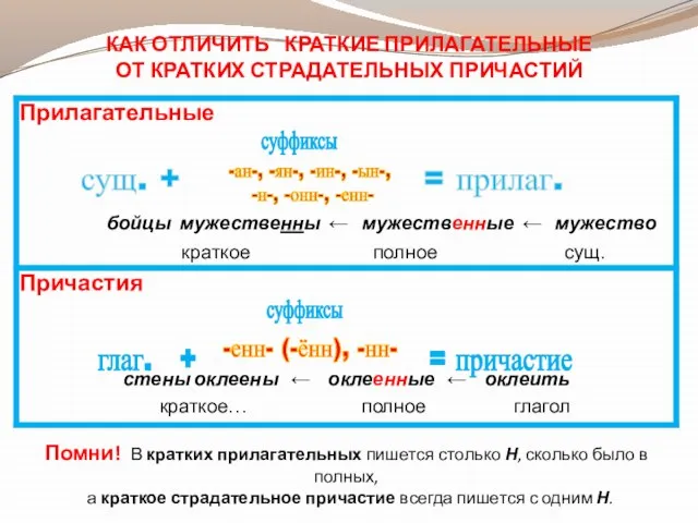 -ан-, -ян-, -ин-, -ын-, -н-, -онн-, -енн- сущ. + = прилаг. суффиксы