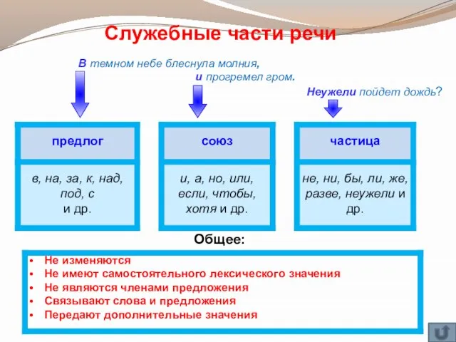 Общее: В темном небе блеснула молния, и прогремел гром. Неужели пойдет дождь? Служебные части речи