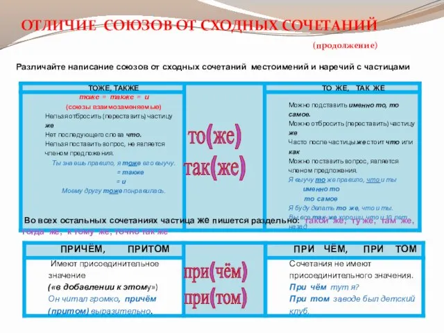 то(же) так(же) Различайте написание союзов от сходных сочетаний местоимений и наречий с