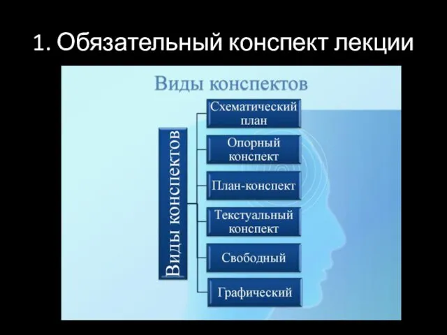 1. Обязательный конспект лекции