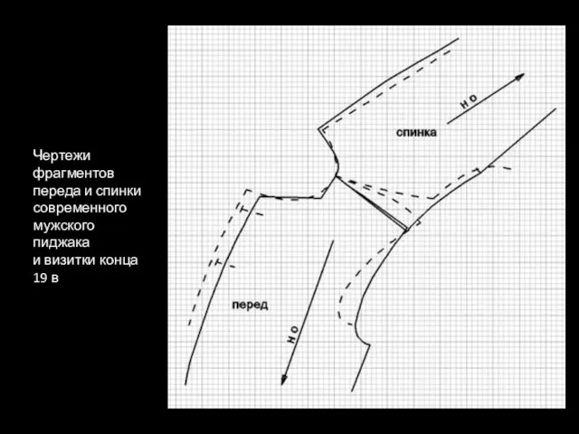 Чертежи фрагментов переда и спинки современного мужского пиджака и визитки конца 19 в