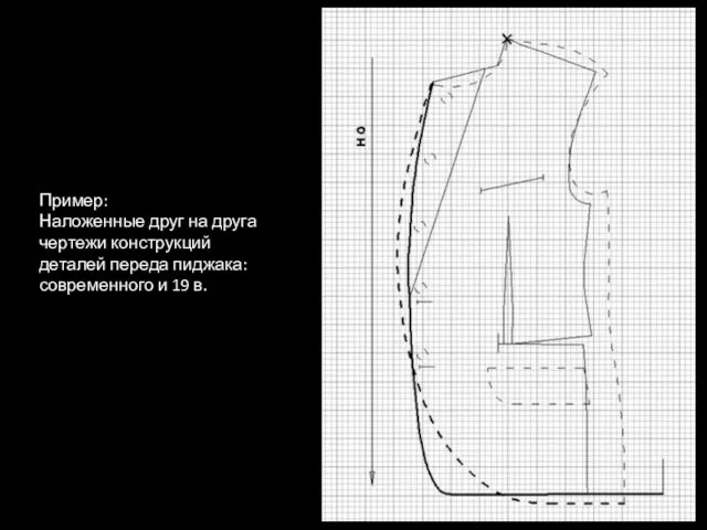 Пример: Наложенные друг на друга чертежи конструкций деталей переда пиджака: современного и 19 в.